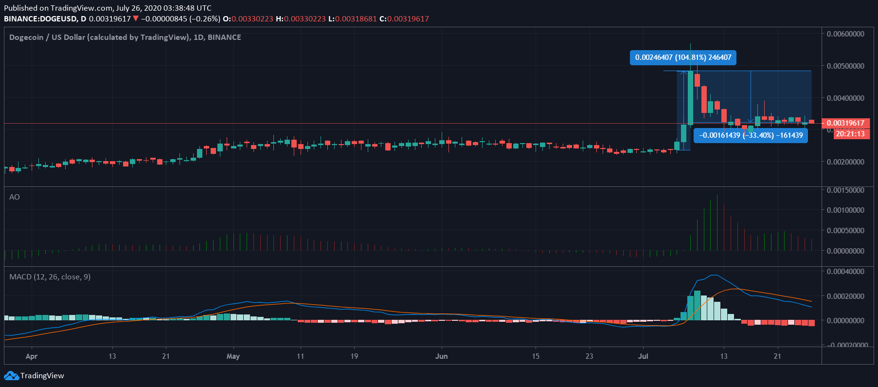 altcoin - doge 4