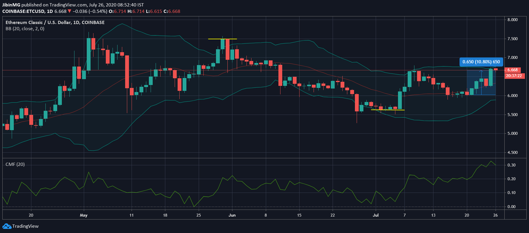 altcoin - etc 5