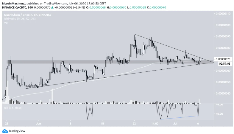 altcoin-nay