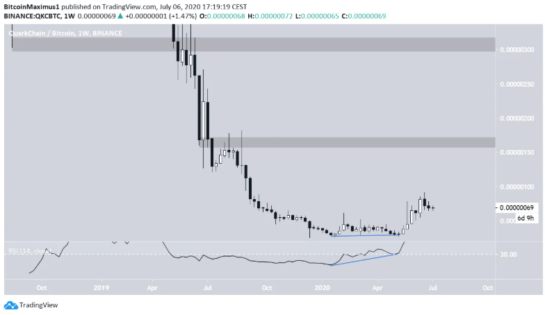 altcoin-nay