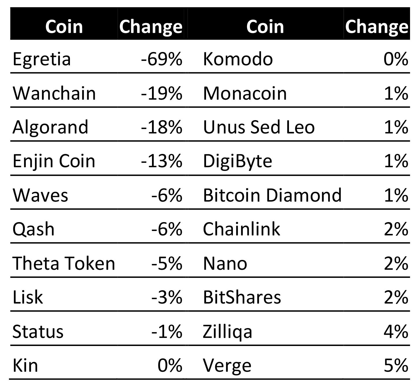 altcoin-bitcoin