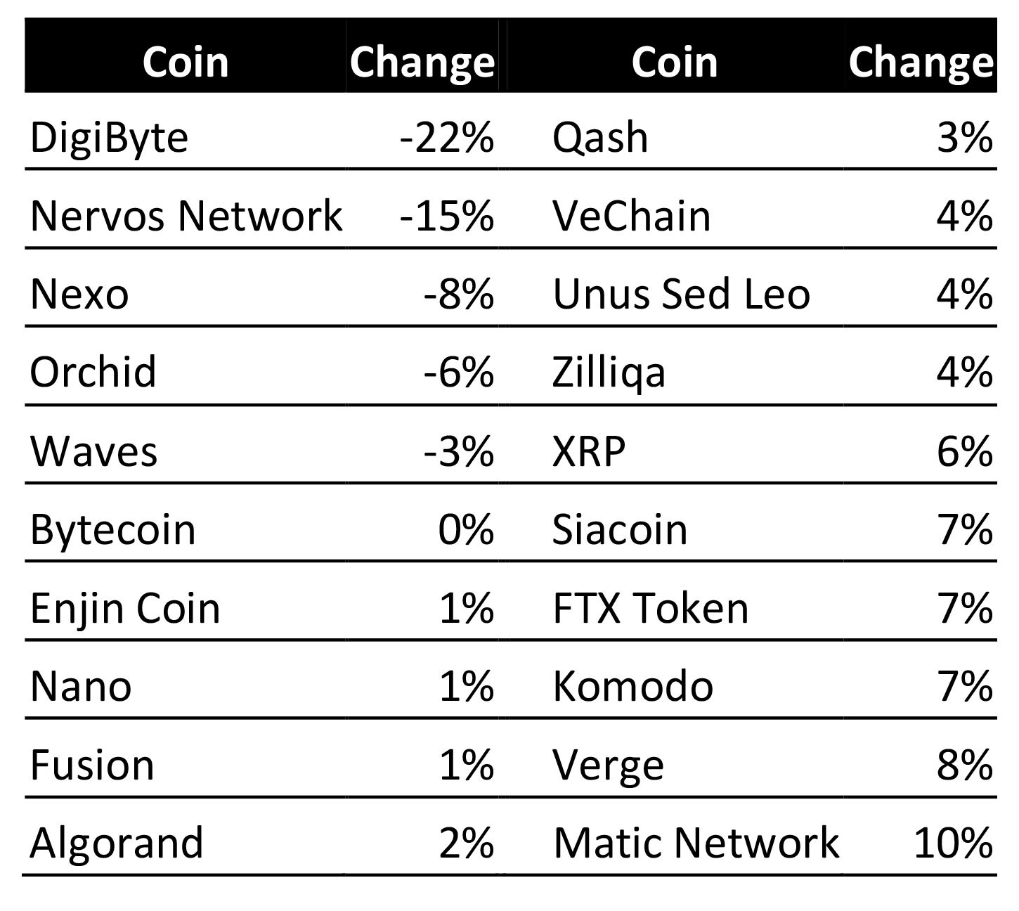 altcoin-bitcoin