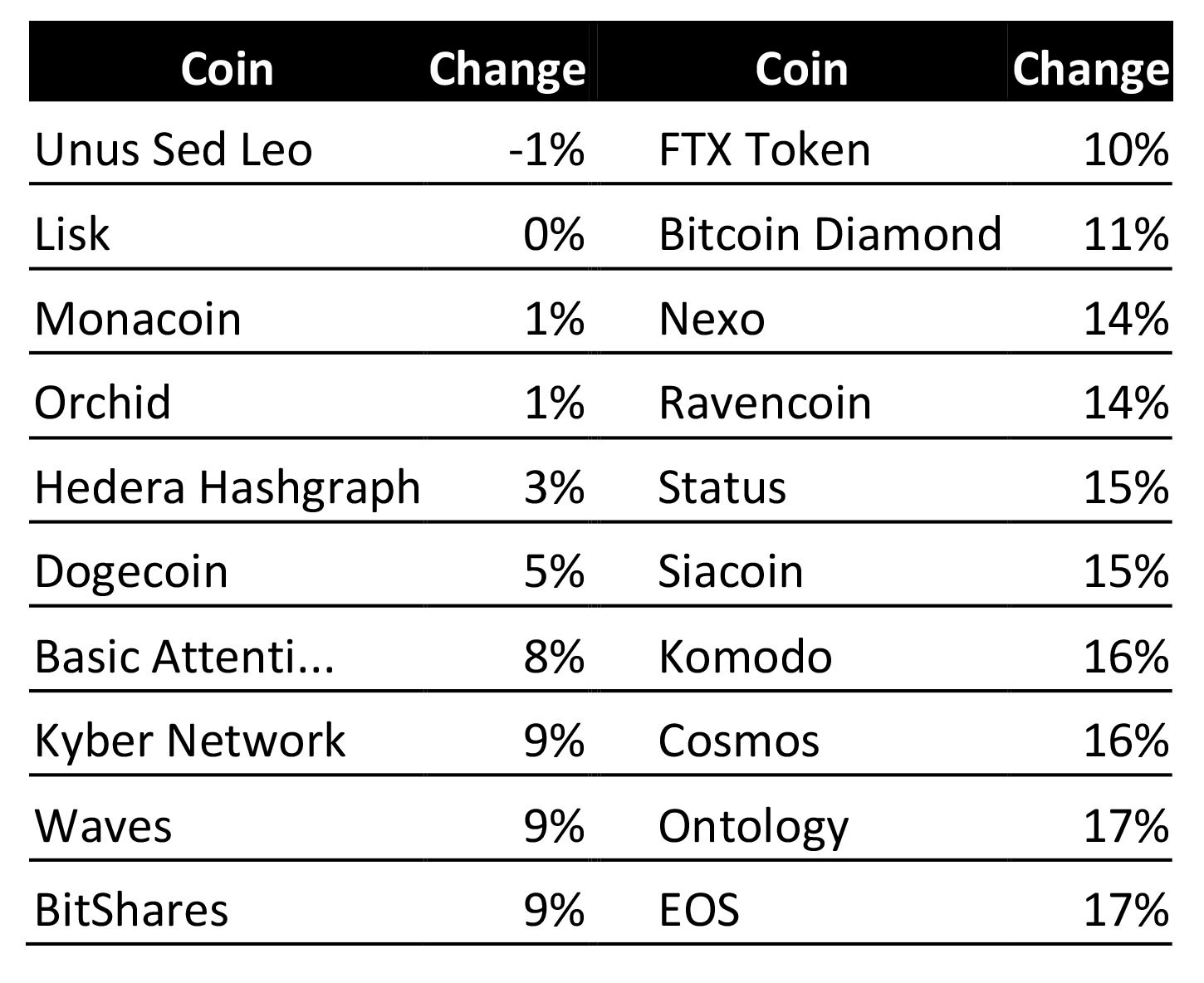 altcoin-bitcoin