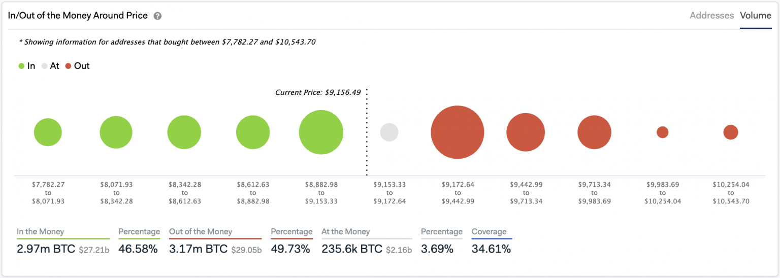 Chỉ số kỹ thuật Bitcoin dự báo sẽ đột phá mạnh mẽ trên đường chân trời