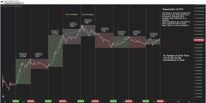 Sự sụp đổ gần đây của XRP có thể buộc ETH xuống dưới 200 đô la