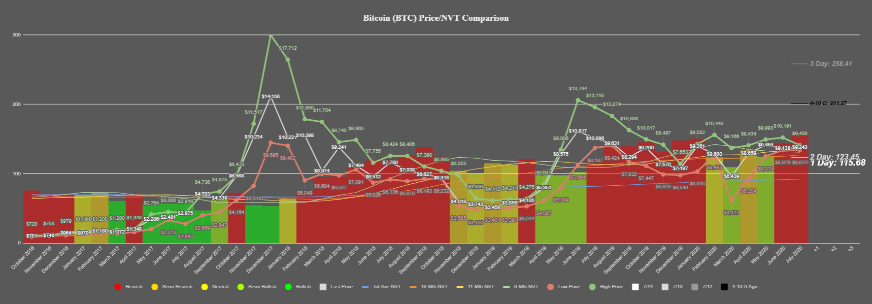 Chỉ số kỹ thuật Bitcoin dự báo sẽ đột phá mạnh mẽ trên đường chân trời