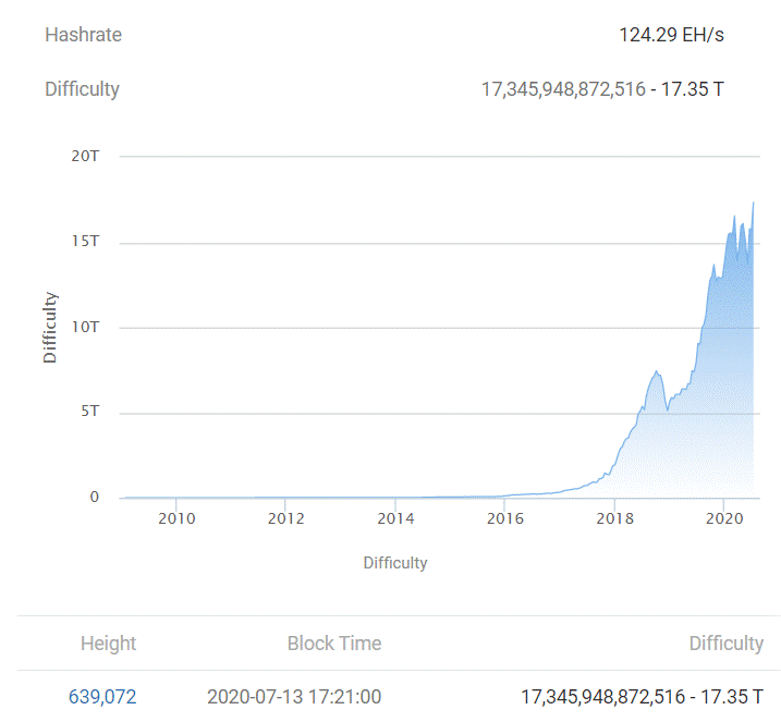 bitcoin