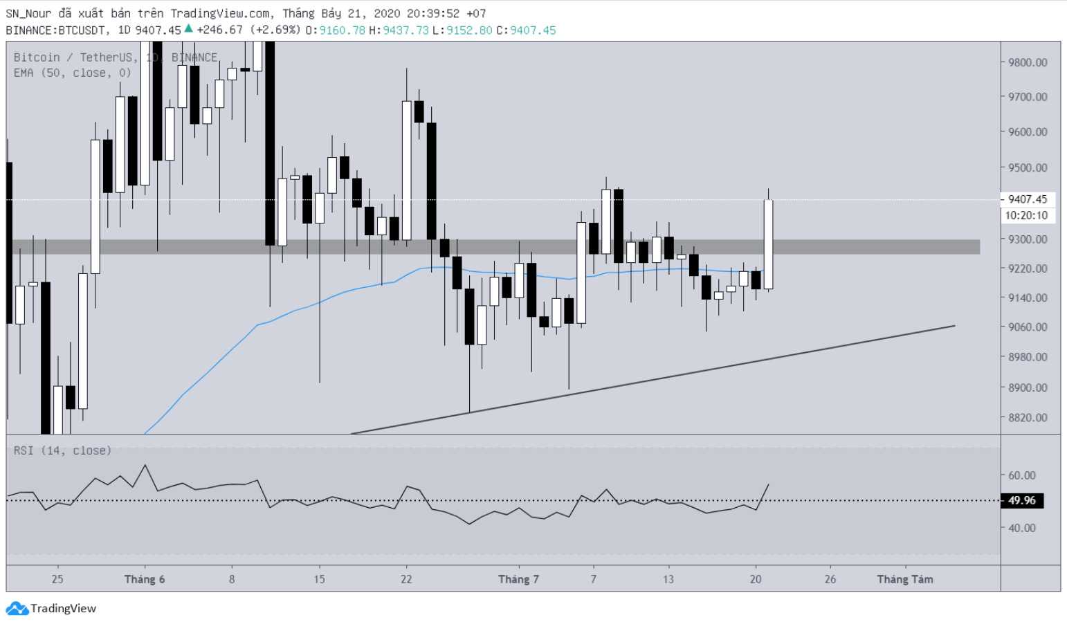 phan-tich-bitcoin