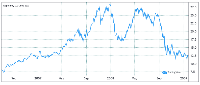 bitcoin-apple