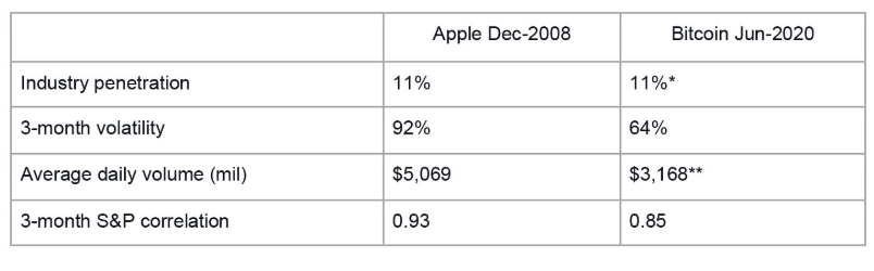 bitcoin-apple