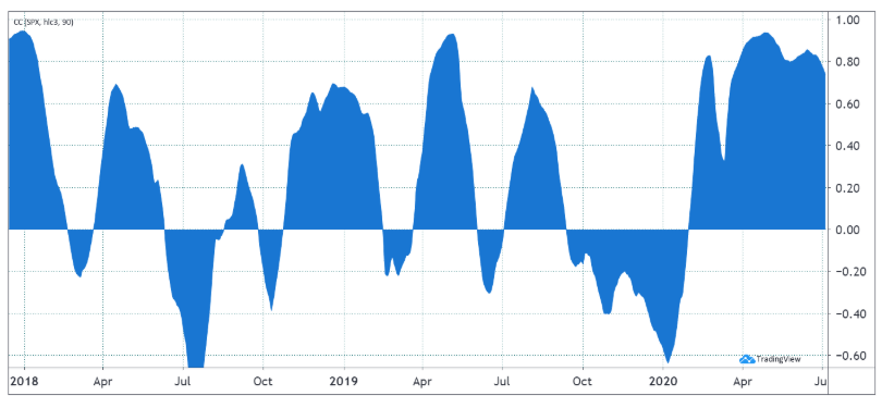 bitcoin-apple