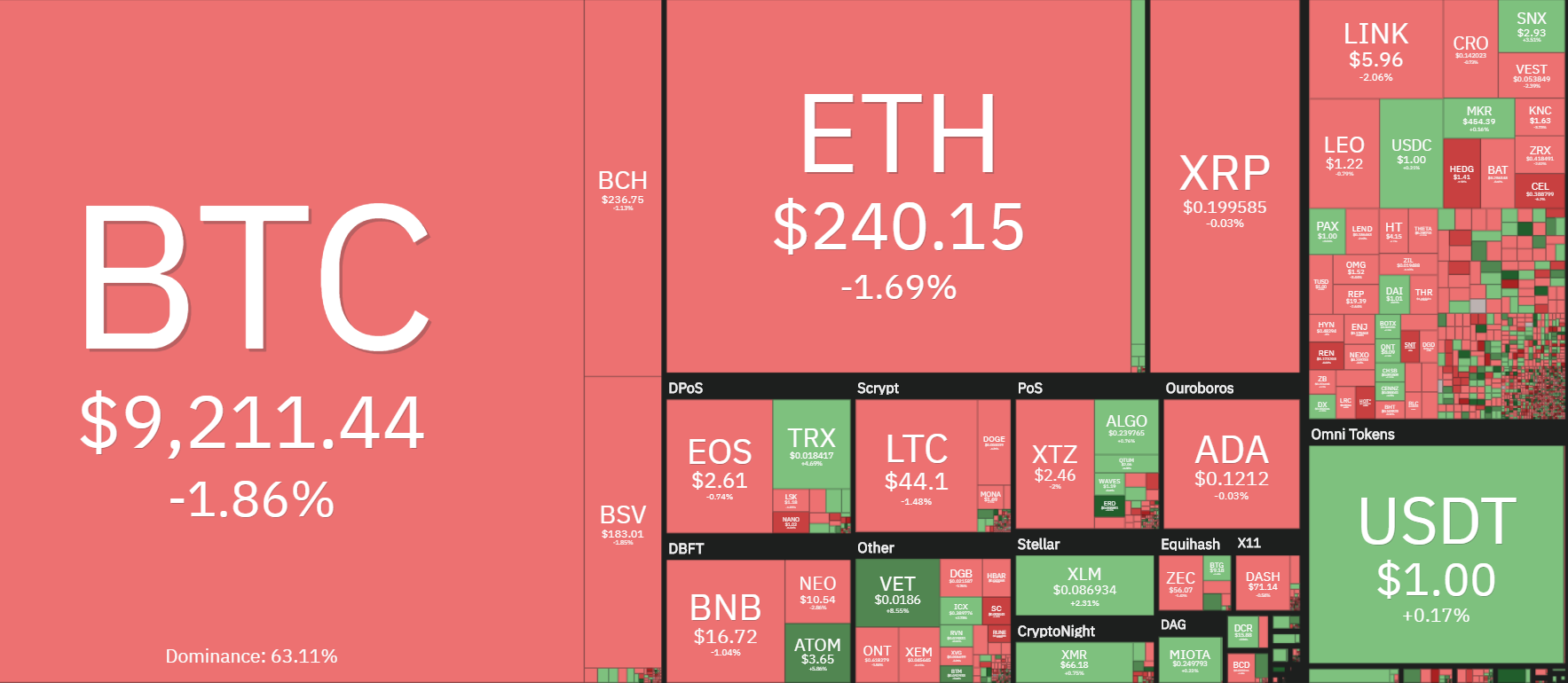 bitcoin-co-phieu