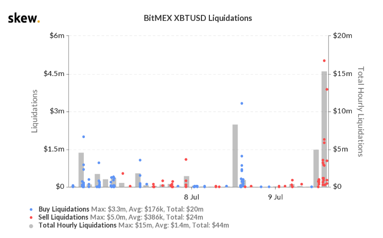 bitcoin-co-phieu