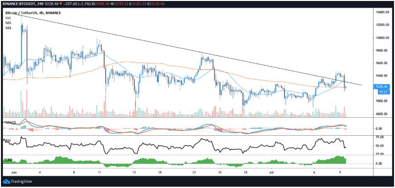 bitcoin-co-phieu