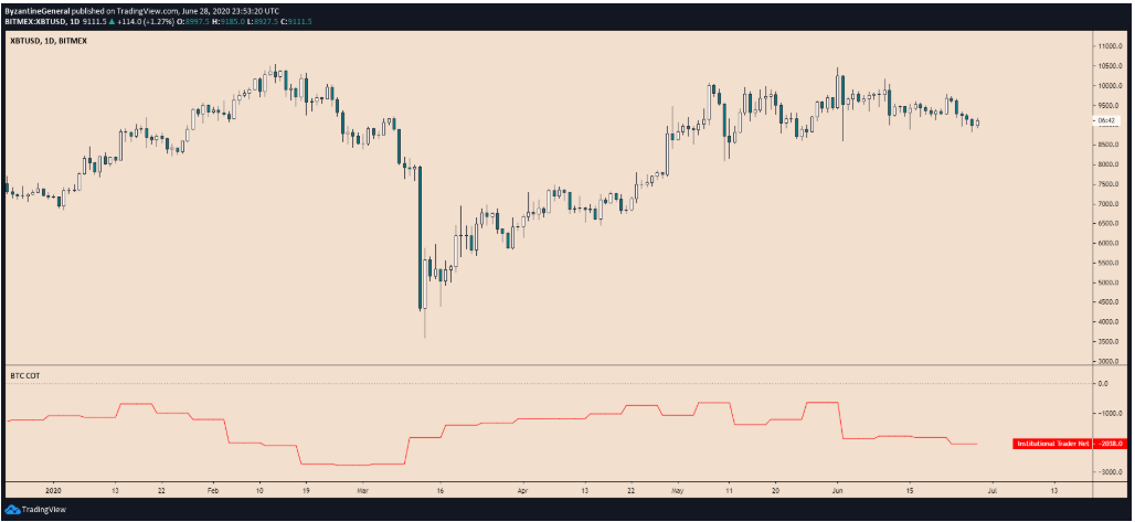 bitcoin-dieu-chinh