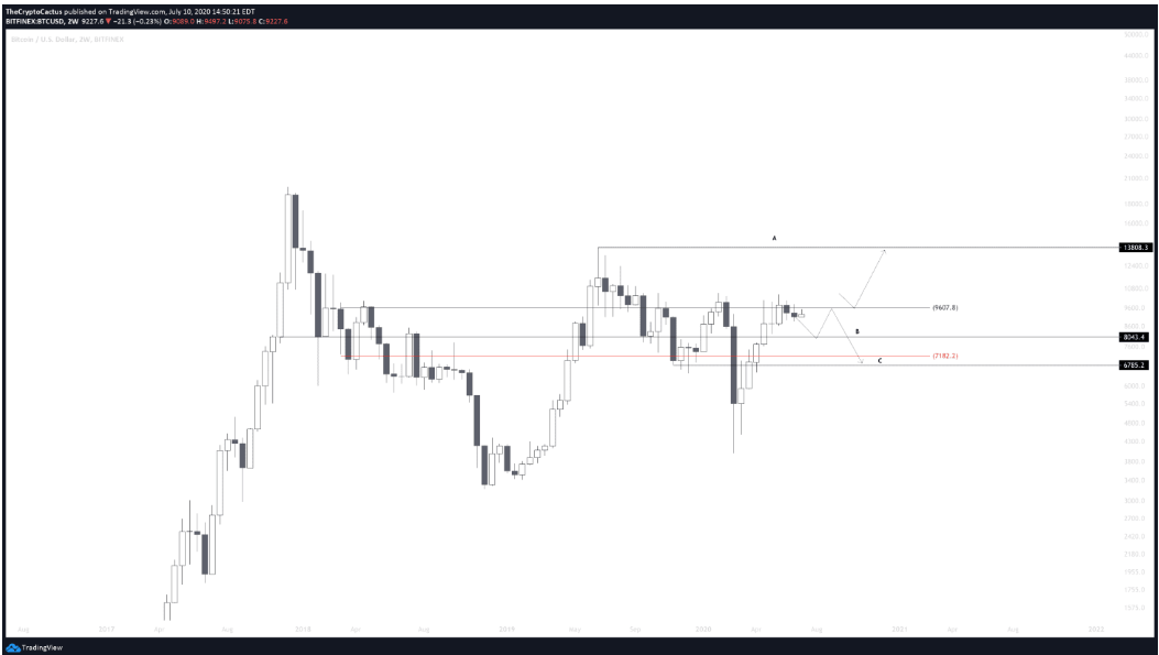 bitcoin-giam-gia