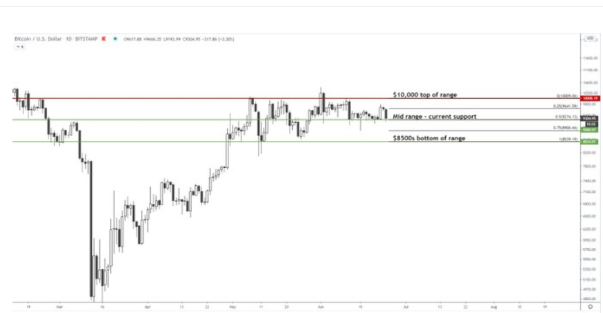 bitcoin-giam-gia