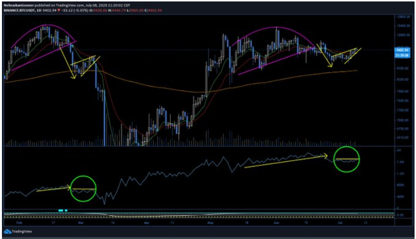 bitcoin-giam-gia