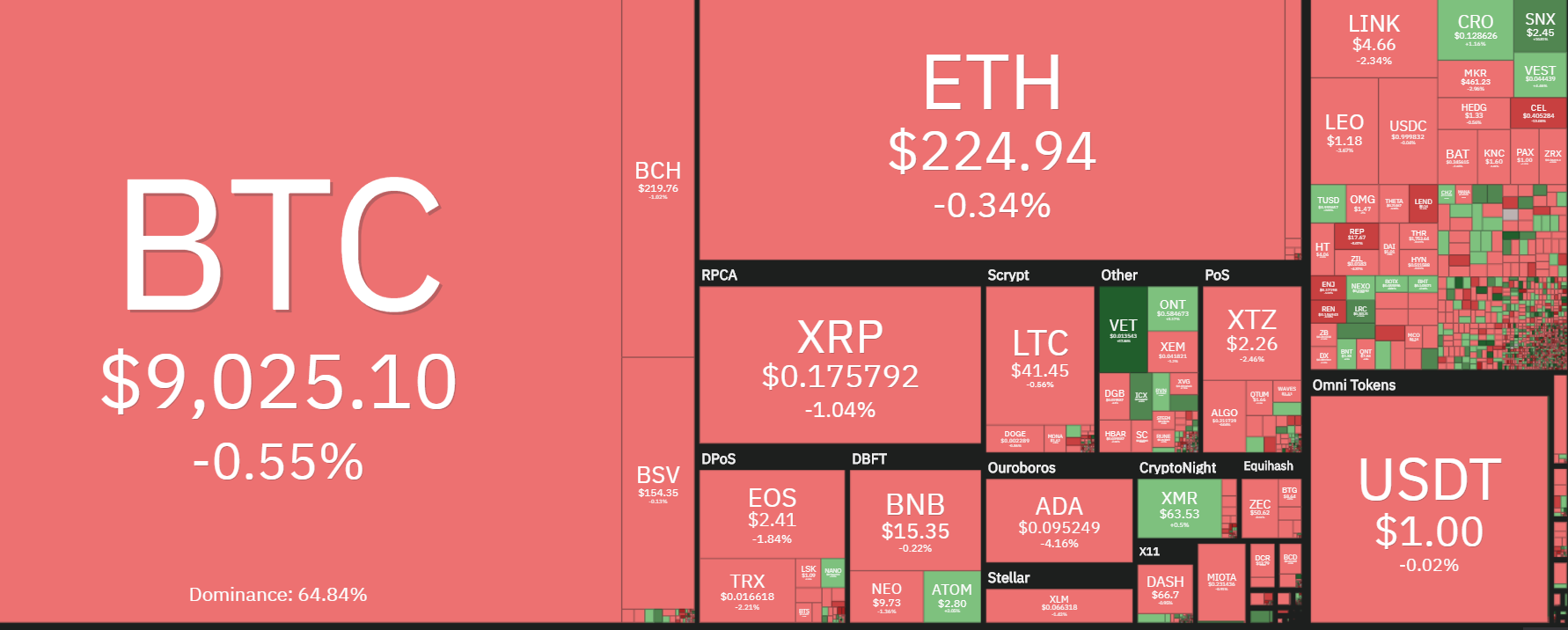 bitcoin-sideway