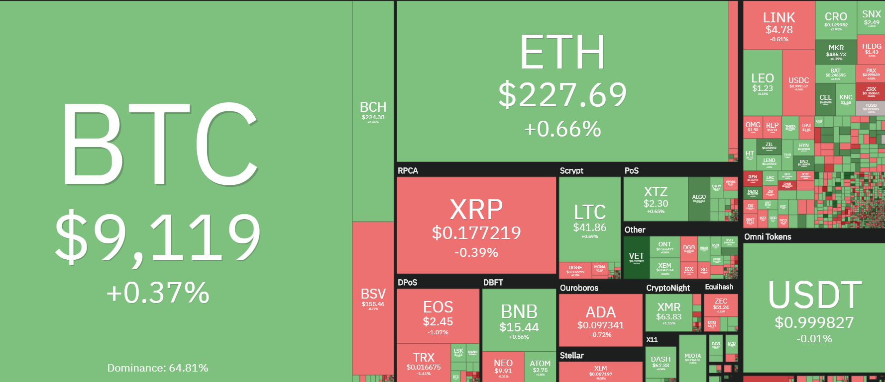 bitcoin-sideway