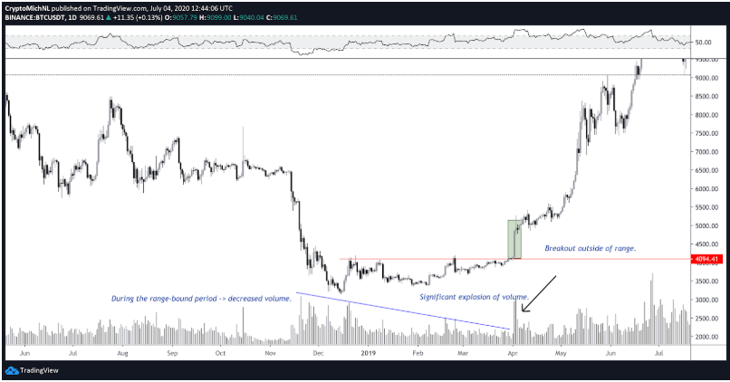 bitcoin-sideway