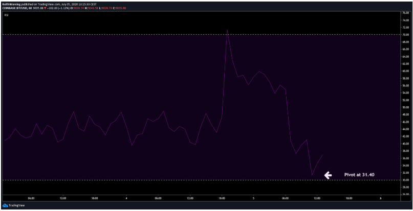 bitcoin-sideway