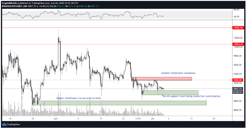 bitcoin-sideway