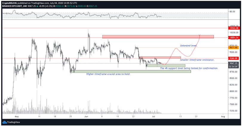 bitcoin-sideway