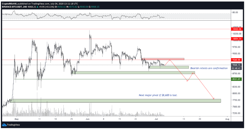 bitcoin-sideway