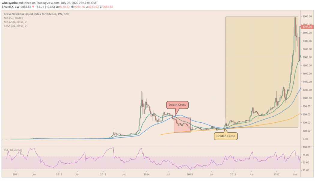 bitcoin-tang-gia