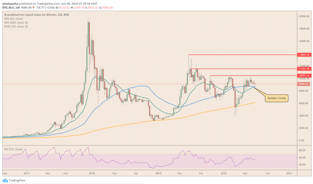 bitcoin-tang-gia