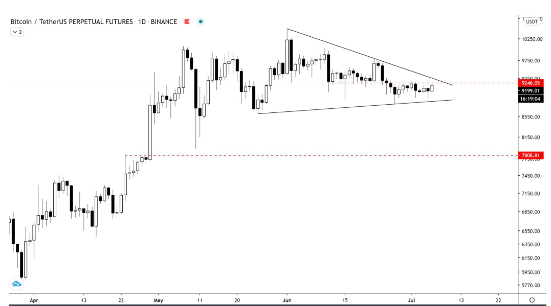 bitcoin-tang-gia