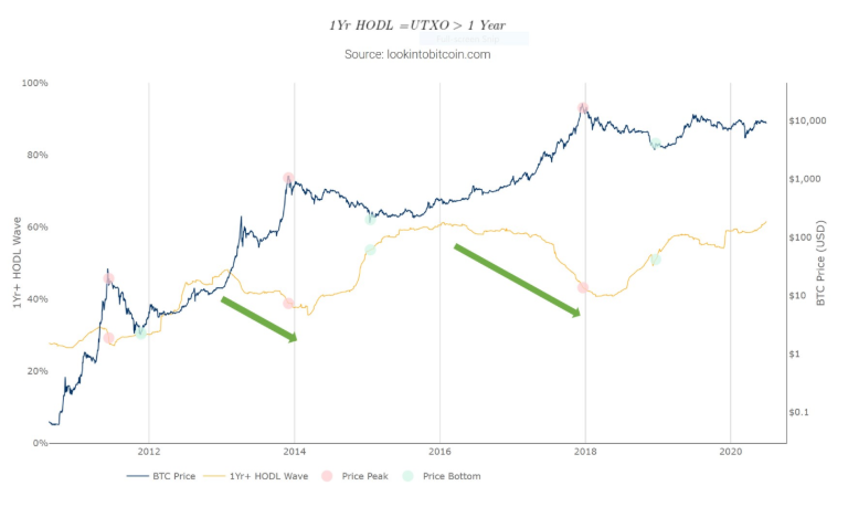 bitcoin-tang-manh