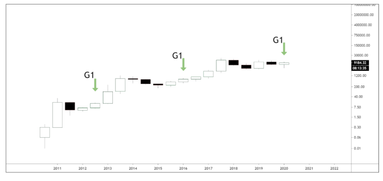 bitcoin-tang-manh