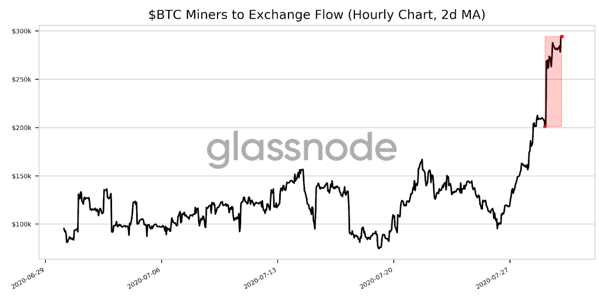 Ba lý do không nên hoảng loạn khi Bitcoin của các công ty khai thác chuyển lên sàn giao dịch tăng 46%