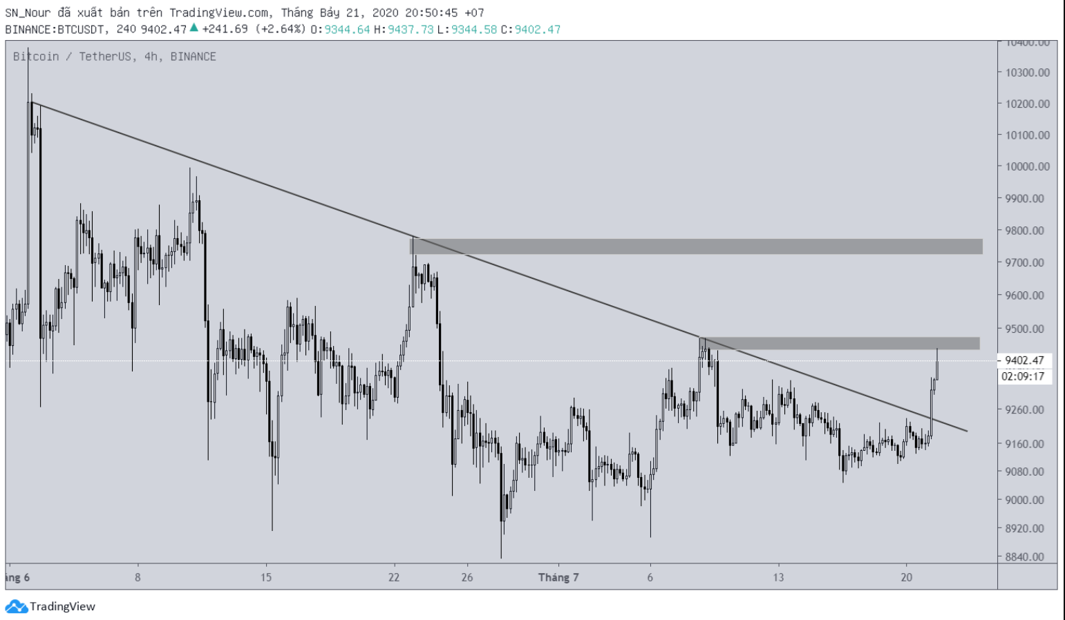 phan-tich-bitcoin