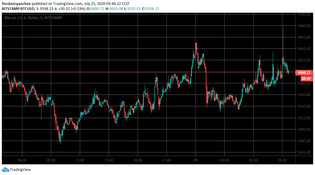 BNB-BTC