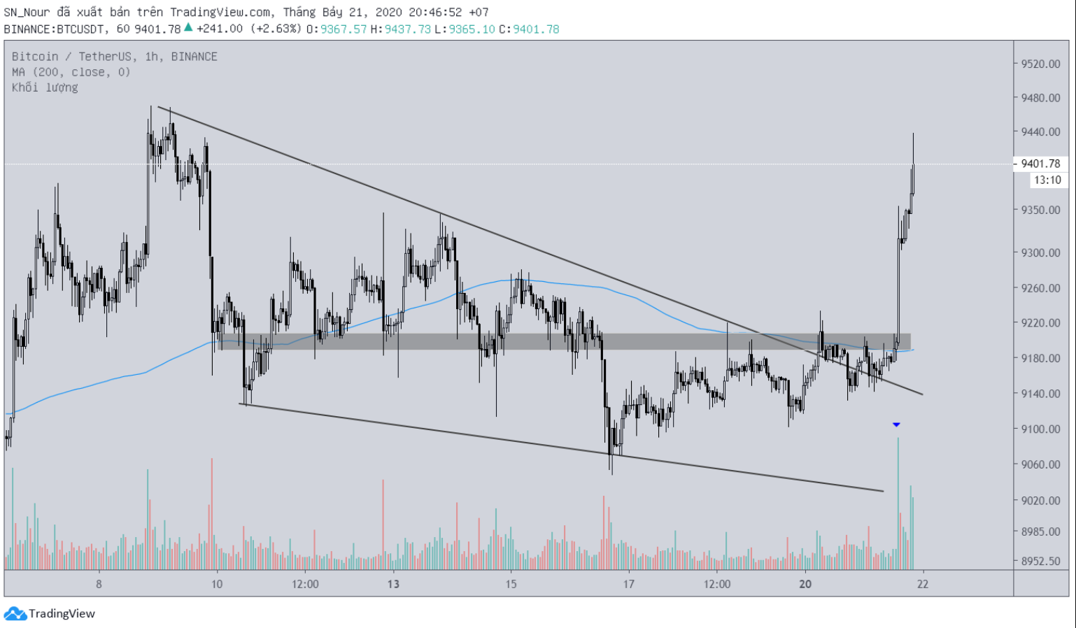 phan-tich-bitcoin