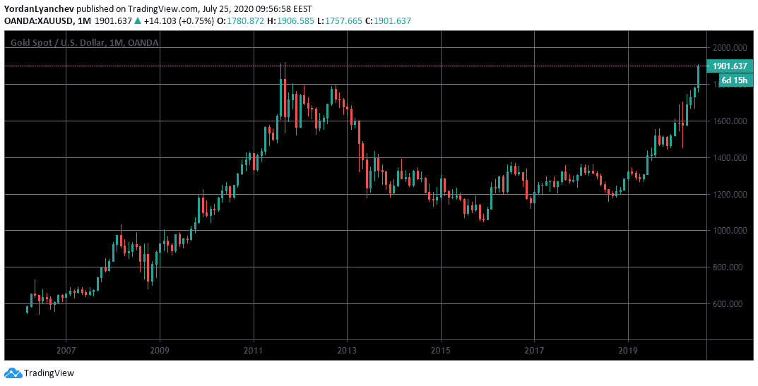 BNB-BTC