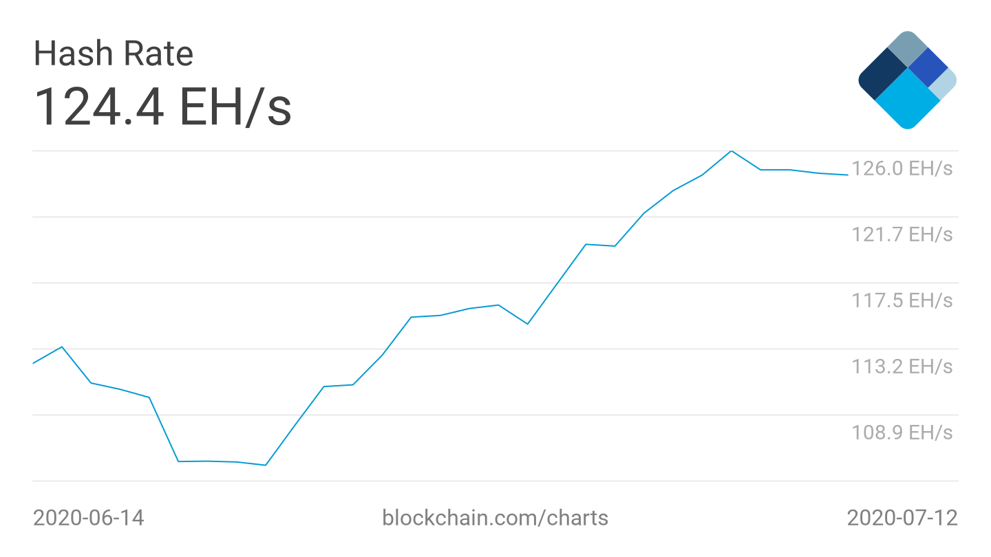 bitcoin