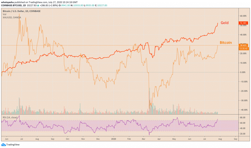 bitcoin