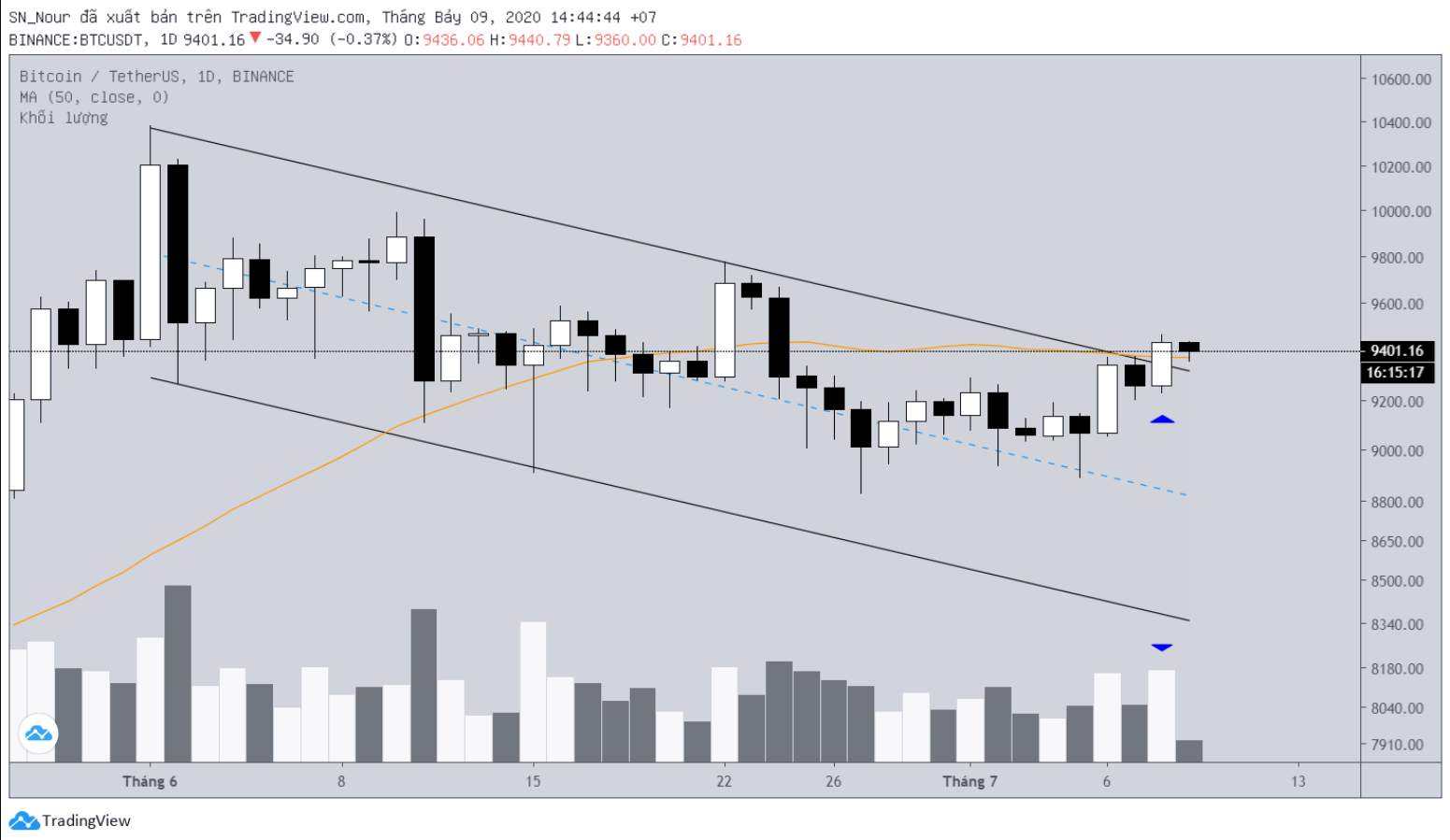 btc-giam-gia