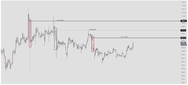 btc-giam-gia