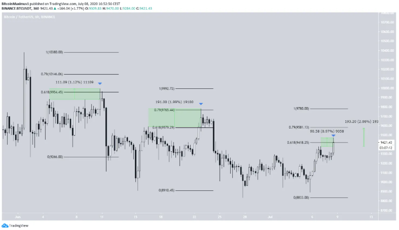 btc-giam-gia