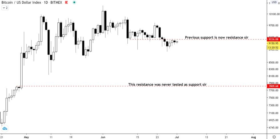 bitcoin