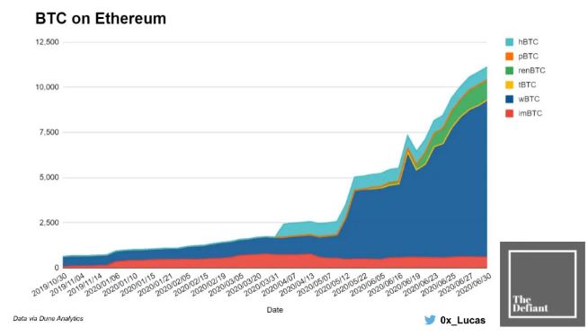 ethereum-bitcoin