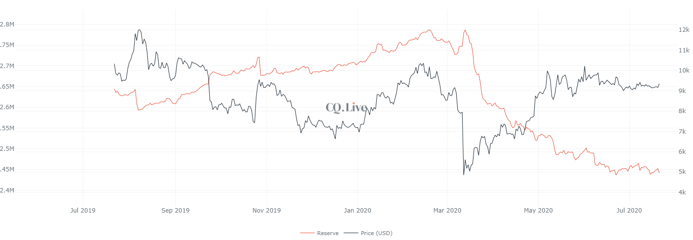 bitcoin