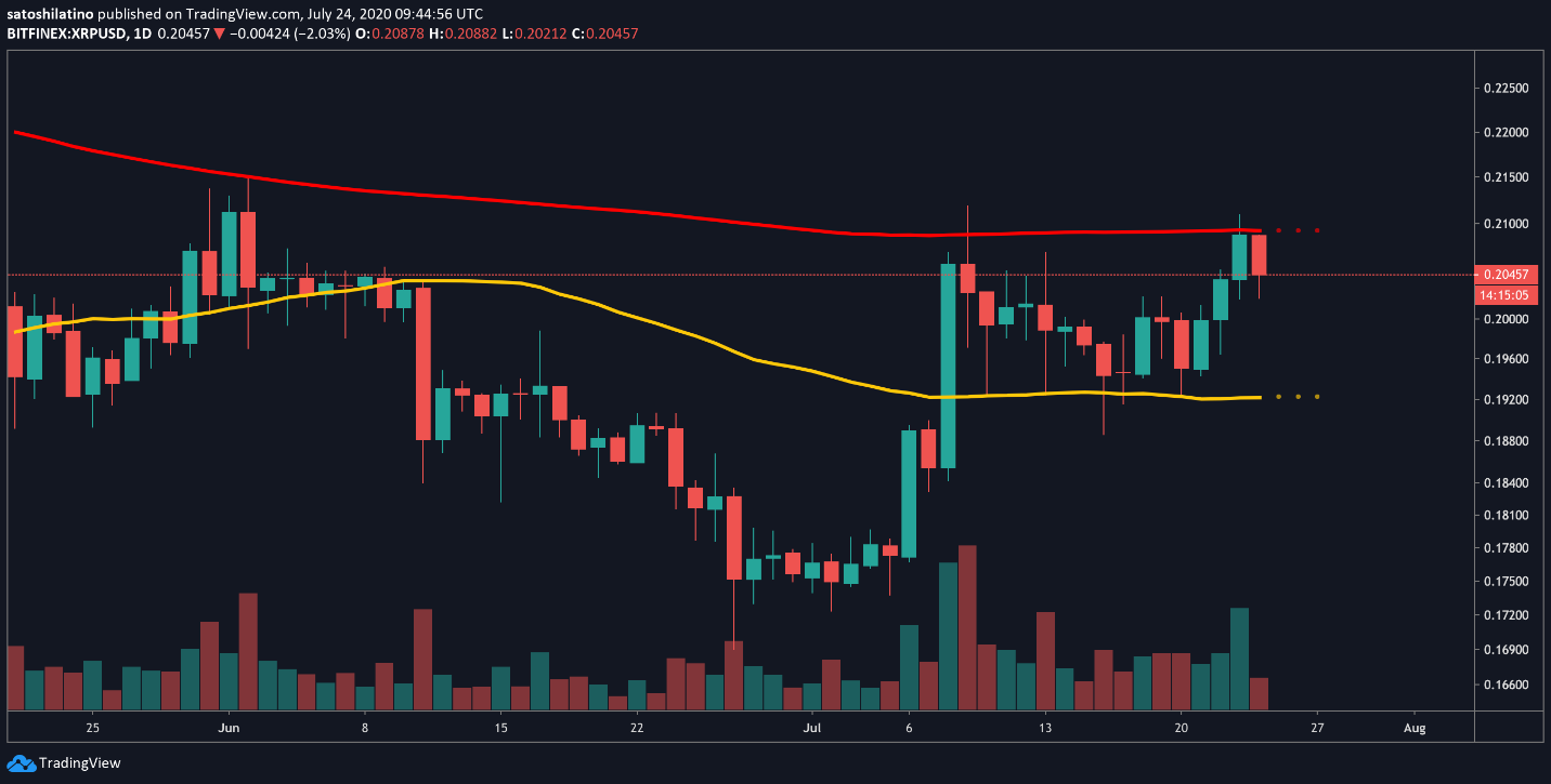 xrp-bitcoin