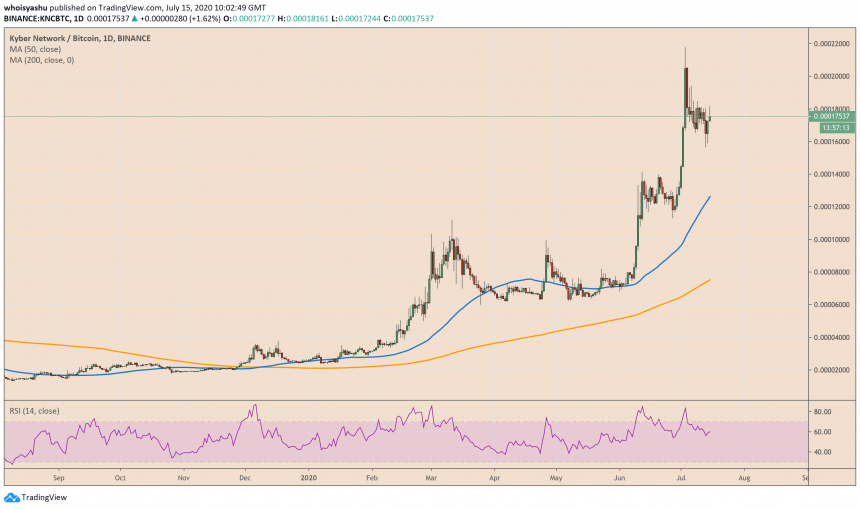 defi-crypto-KNC