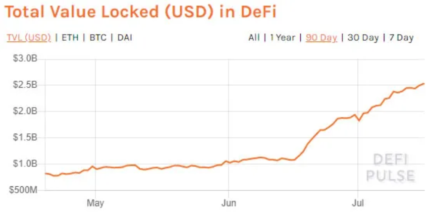 defi